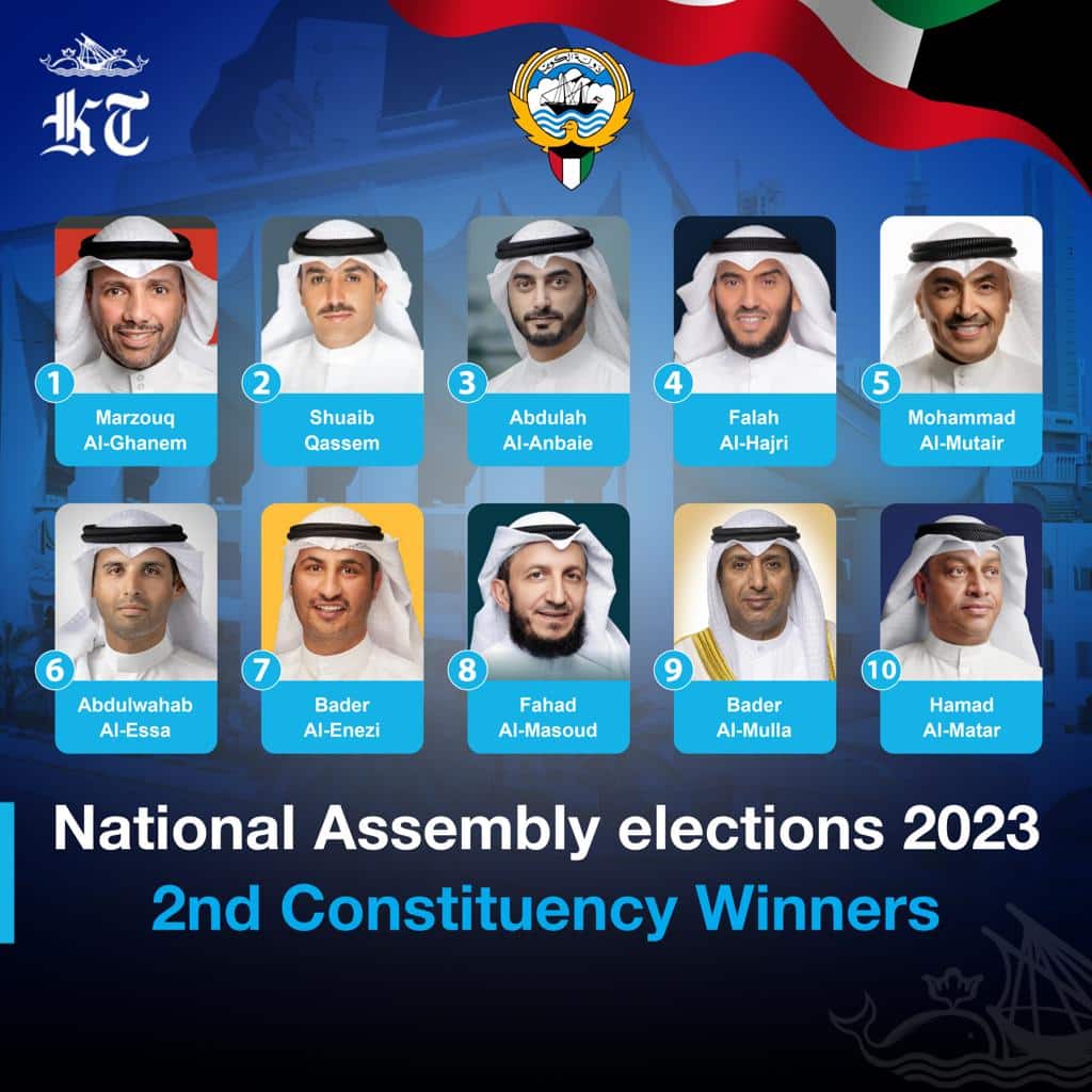 Results of the National Assembly elections 2023